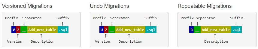 flyway_script_name.png